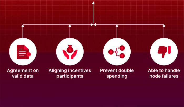 Blockchain Distributed Consensus Algorithm